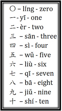 Lesson 1 Greetings And Numbers Learn Mandarin Chinese